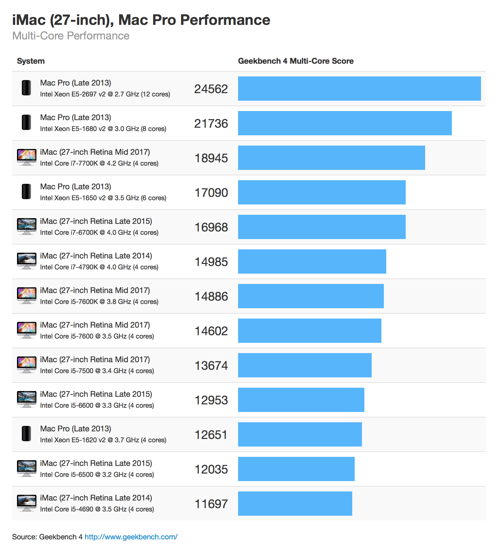 Gpu Comparison Chart 2017