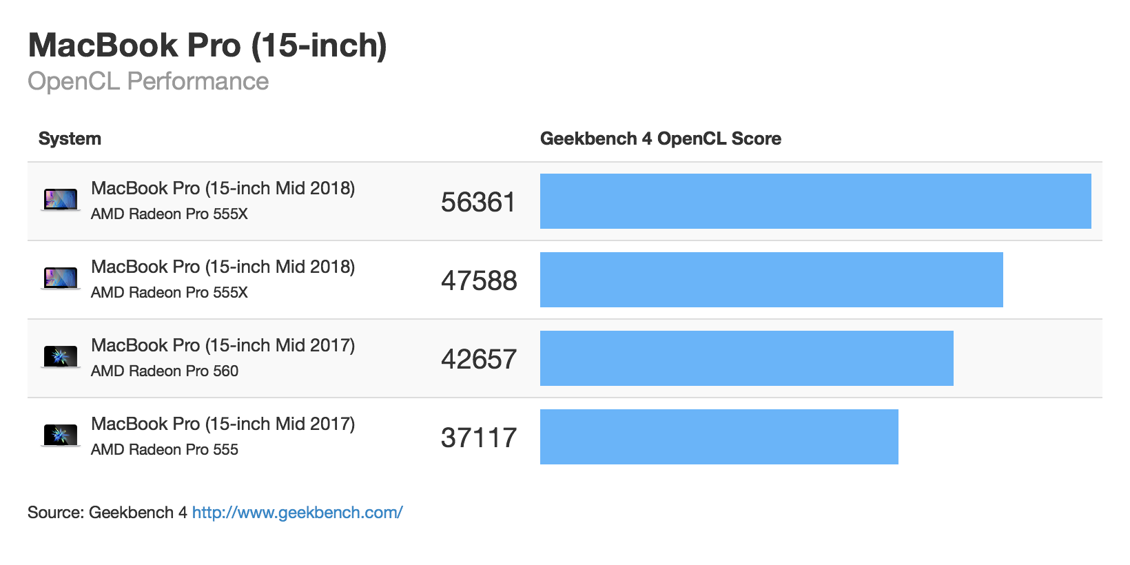 GPU Geekbench OpenCL score 2023