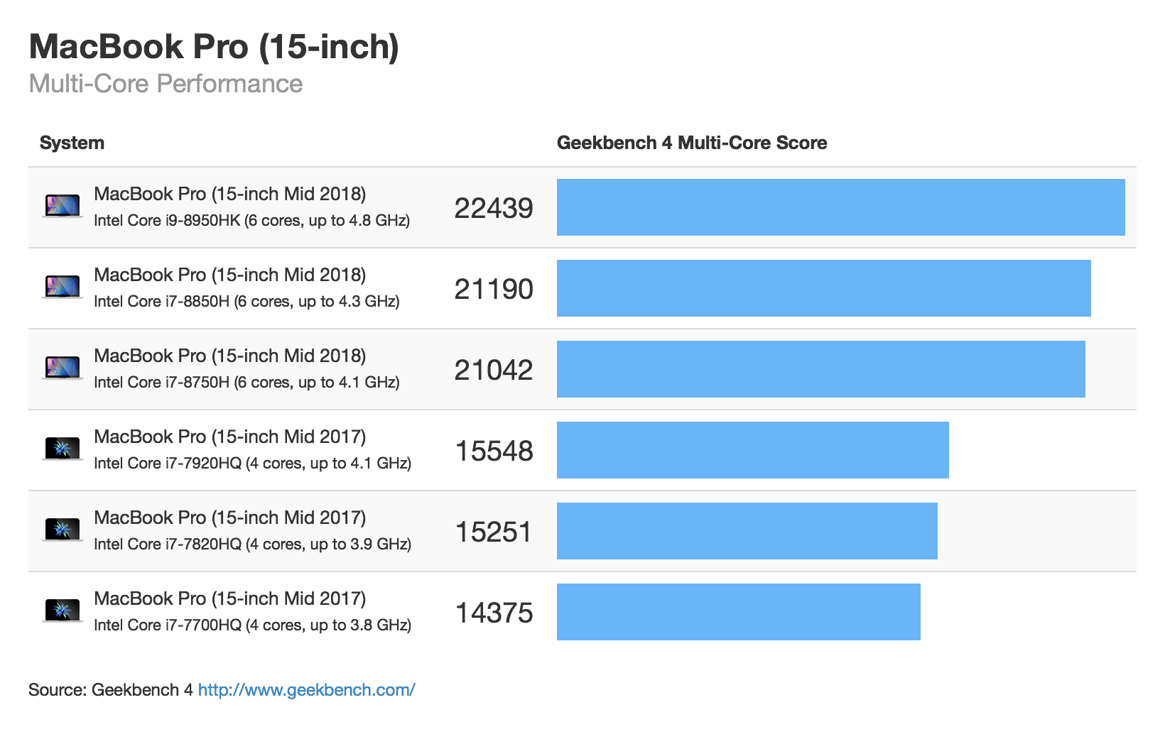 Gpu Comparison Chart 2018