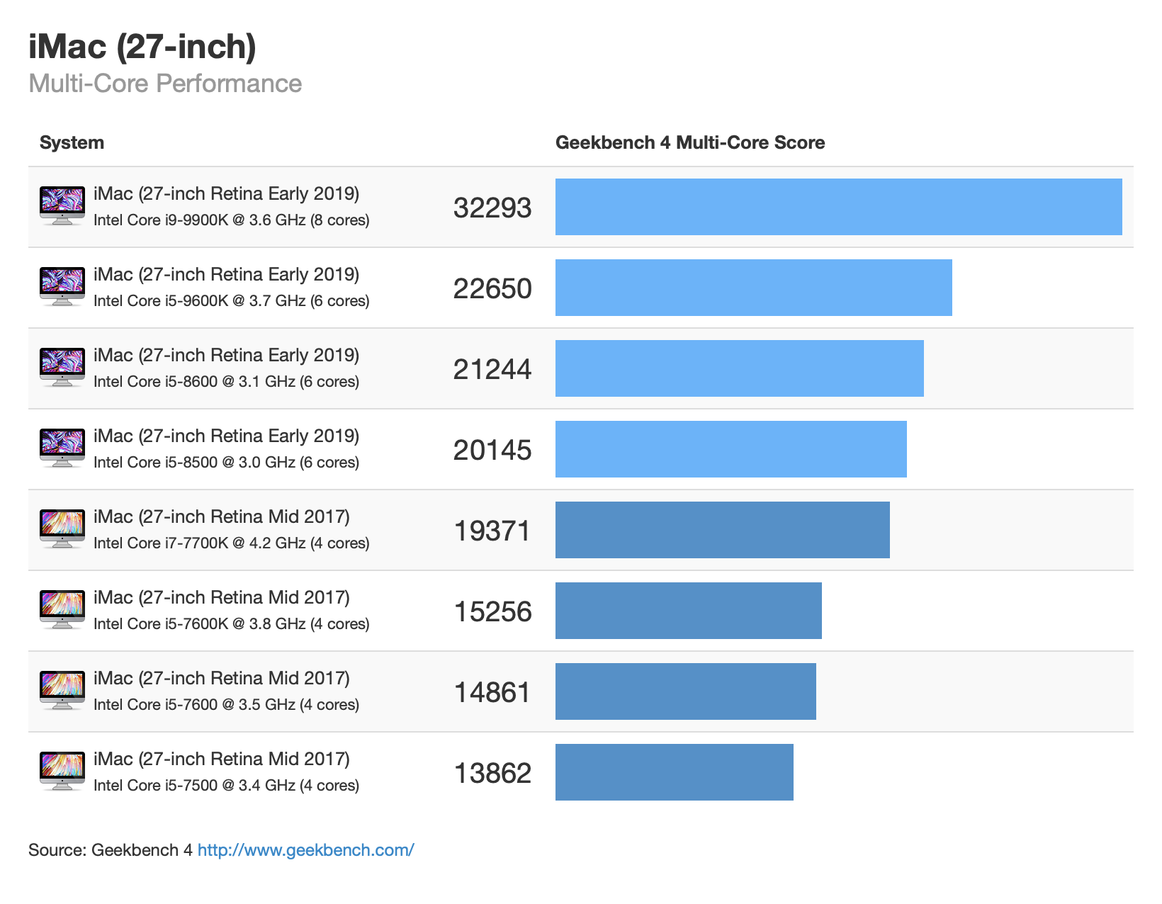 how many processors in a 6 core mac pro how many processors in a 6 core mac pro